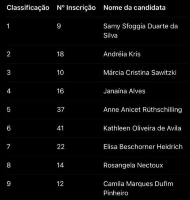 resultado votos do juri a força da mulher gaucha