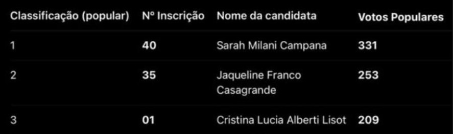 voto popular a força da mulher gaucha